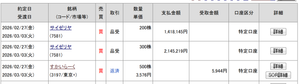 (株)すかいらーくホールディングス【3197】 ５００株デイトレ完了となった。値動きにはついていけない。高値波乱か？