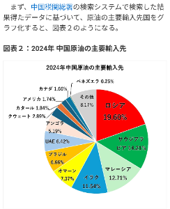 (株)すかいらーくホールディングス【3197】 中国の公式発表ではこんな感じ みたいですよ？  密輸してるんですか？
