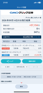 (株)すかいらーくホールディングス【3197】 もしや、ヘタレ?