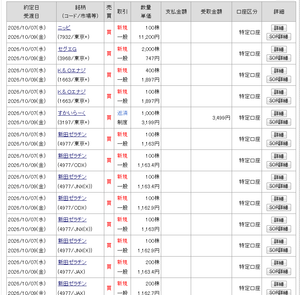 (株)すかいらーくホールディングス【3197】 さらに１０００株デイトレ完了となった。超薄利　損するときは巨額　曲がり屋の宿命であります。骨身に響く発表が欲しい。大型のエクイティファイナンス　あるいは株主優待の廃止 どうですか？経営陣殿　やりませんか？待ち焦がれております。優待の廃止はよい事です。従業員が楽になります。レジでね。業績は向上します。増配が可能となるでしょう。伊藤園、サイゼリヤに続いてください。お願いいたします。