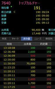 (株)トップカルチャー【7640】 ん!?  7万クロス?