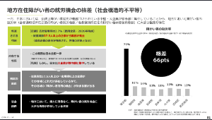 (株)ＪＳＨ【150A】 農園型ビジネスを批判する声もありますが、地方の厳しい現実が見落とされていると感じます。  大企業が集まる東京の障がい者就労率が約79%なのに対し、九州各県はわずか11〜16%程度と、最大66ポイントもの格差が存在しています。法定雇用の義務は全国一律である一方、地方には受け皿となる大企業そのものが圧倒的に不足しています。  「働きたくても働く場所がない」という地方の構造的課題に対し、都市部企業の需要を地方へ循環させて雇用機会を創出しているのがJSHです。  代案のない理想論で批判するよりも、地方に現実的な働く場と給与を生み出している点で、非常に意義のある事業だと考えています。