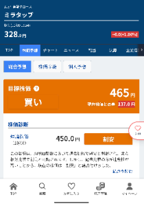 (株)ミラタップ【3187】 400円&uarr;は余裕よね((o(&acute;&forall;｀)o))ﾜｸﾜｸ