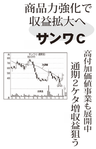 (株)ミラタップ【3187】 【　10年前（2016年)　】 ～ 2016  サンワカンパニー3187ー。