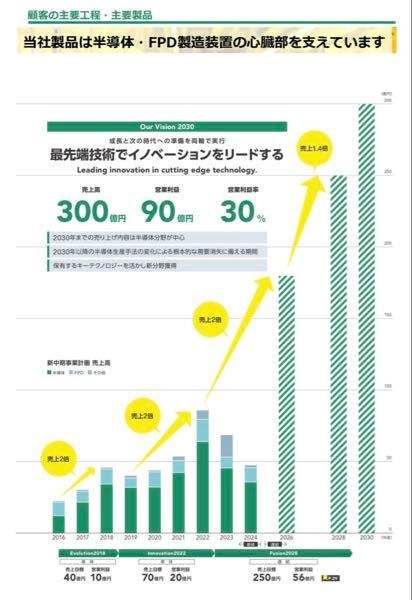 (株)マルマエ【6264】 出遅れ割安銘柄 心臓部がまだ300億 目立たず騒がずゆっくり&uarr;へ
