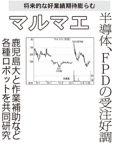 (株)マルマエ【6264】 【 10年前(2016年) 】 ~ 2016 ー。