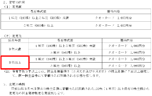 3763 - (株)プロシップ 【　株主優待内容　変更　】　｢3年以上｣が追加。　｢2016/12/06カイの200株ホルダー｣　の