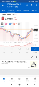 中国A株ファンド【02312052】 2022/07/08