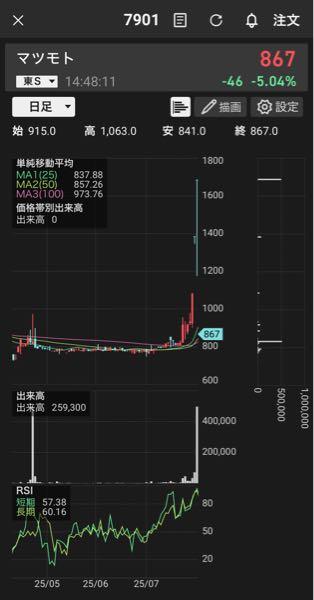 (株)マツモト【7901】 この7月の首吊り線またやってくんないかなw