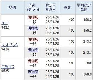 広島ガス(株)【9535】 高値買い旺盛な個人高資家の好むNTTやソフトバンク以外に高島ガスでのデイトレも370円未満でこなしています。 360円になって広島ガスに戻ってほしいです。 インフレ相場に終焉の兆しすらみえない暗い相場が続いています。