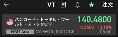 楽天・全世界株式インデックス・ファンド【9I311179】 😮