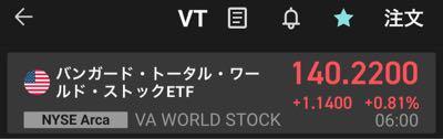 楽天・全世界株式インデックス・ファンド【9I311179】 😮