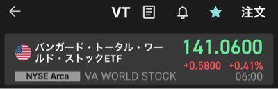 楽天・全世界株式インデックス・ファンド【9I311179】 😮
