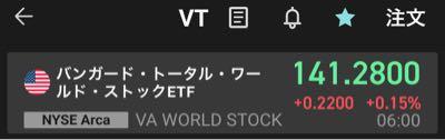 楽天・全世界株式インデックス・ファンド【9I311179】 😮