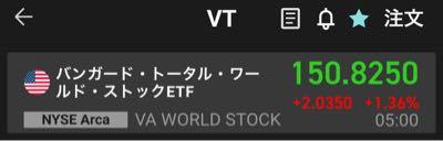 楽天・全世界株式インデックス･ファンド【9I311179】 😮