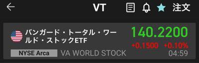 楽天・全世界株式インデックス･ファンド【9I311179】 😮