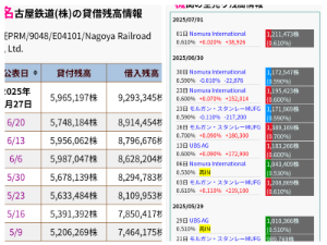 名古屋鉄道　鉄道部品　名鉄線普通旅客運賃表　路線図　激レア品❗️ 名鉄 普通旅客運賃表 鉄道部品 名古屋鉄道 - コレクション