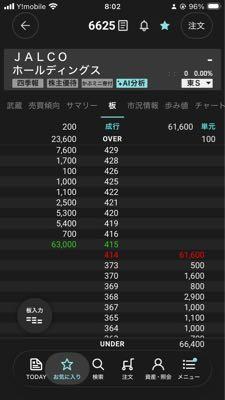 ＪＡＬＣＯホールディングス(株)【6625】 スクショしてました〜