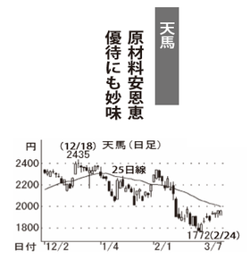 天馬(株)【7958】 【 10年前(2016年) 】 ~ 2016 ー。