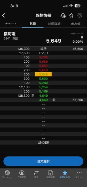 横河電機(株)【6841】 あれ？