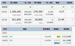 本物保証お値引きしました17000円ー15000円 JFXの最低ロット&最大ロットは？大口銘柄やスプレッドについても