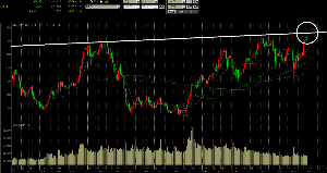 何!?頭が悪くて解らへんやとう? TOPIX月足 またまた月足抵抗線で上ひげ足がでたでよ これはやばいで~