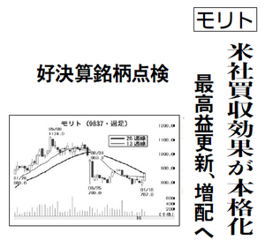 モリト(株)【9837】 【 10年前(2016年) 】 ~ 2016 ー。