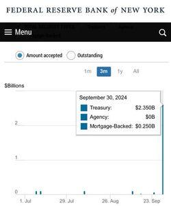 ウチダラボᕱ⑅ᕱ♥ アメリカ Mike Investing @MrMikeInvesting 🚨 BREAKING NEWS 🚨 THE FEDERAL REPO FACILITY FOR EMERGENCY LIQUIDITY HAS JUST BEEN TAPPED FOR OVER $2.6 BILLION DOLLARS THIS IS THE LARGEST AMOUNT SINCE JUNE OF 2020, THE BANK THAT IS IN SERIOUS TROUBLE IS LIKELY BANK OF AMERICA WARREN BUFFET HAS BEEN PREPARING… $SPY 🚨速報ニュース🚨 緊急流動性のための連邦レポ・ファシリティが26億ドル以上利用された。 これは2020年6月以来最大の額であり、深刻な問題を抱えている銀行はおそらくバンク・オブ・アメリカである。 https://x.com/MrMikeInvesting/status/1841948803462582291