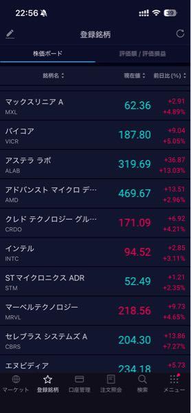 半導体関連 世界株式戦略ファンド【64311237】 今日は出だし好調 反転攻勢で爆上げしてほしいね