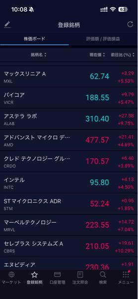 半導体関連 世界株式戦略ファンド【64311237】 上位9銘柄の平均騰落率＋5.89%