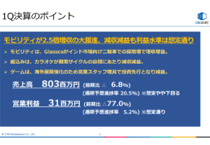 (株)ＣＲＩ・ミドルウェア【3698】 経常利益は下期偏重なので想定どおり。 インドバイク市場の開拓でGlasscoの売上が指数関数的に増えるならとんでもないことになる。