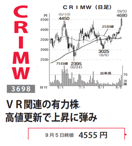 (株)CRI・ミドルウェア【3698】 【 10年前(2016年) 】 ~ 2016 ー。