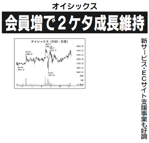 オイシックス・ラ・大地(株)【3182】 【 10年前(2015年) 】 ー。
