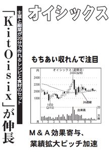 オイシックス(株)【3182】 【　10年前（2016年)　】 ～ 2016   ー。
