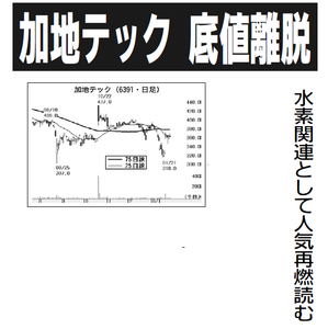 (株)加地テック【6391】 【　10年前（2016年)　】 ～ 2016  ー。