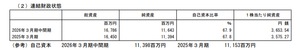 札幌臨床検査センター(株)【9776】 1株あたり純資産 3653.54円 1965円は純資産の53.8%に過ぎない