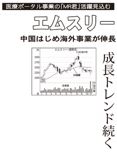 エムスリー(株)【2413】 【 10年前(2015年) 】 ー。