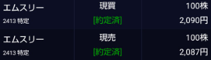エムスリー(株)【2413】 負けた&hellip;