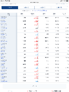 エムスリー(株)【2413】 10倍を超えると危険なPBRがなんと22倍になりました‼️   注意してくださいね‼️