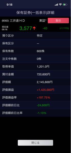 三井倉庫ホールディングス(株)【9302】 余裕でトリプルバガーだったのに😰 いつの間にこんなに下げてたの🍔 4000円超えてたと思ってたんだけど