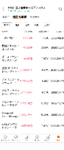 三井倉庫ホールディングス(株)【9302】 年初来安値になりました。 機関も含み損になりました。 なので、機関が踏み上げてくるよ！