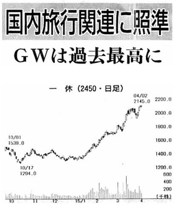 (株)一休【2450】 【 10年前(2015年) 】 2014-2015 ー。