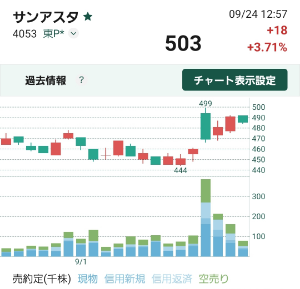 (株)Sun Asterisk【4053】 踏まれてるやん🤣🍶