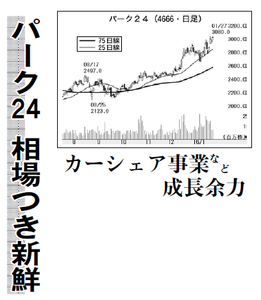 パーク24(株)【4666】 【 10年前(2016年) 】 ~ 2016 ー。