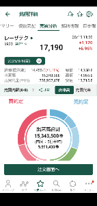 (株)キーエンス【6861】 レーザーテック　8/8の直近安値　13715円ですが　どのような方法で　11000円台で500株も買えたのですか？