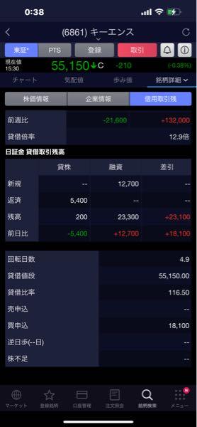 (株)キーエンス【6861】 つ