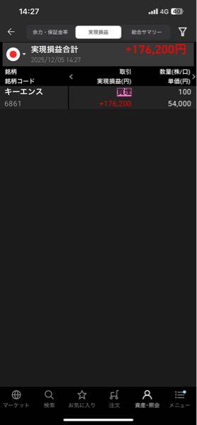 (株)キーエンス【6861】 簡単すぎる