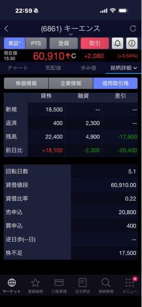 (株)キーエンス【6861】 こりゃまだ上がるねー