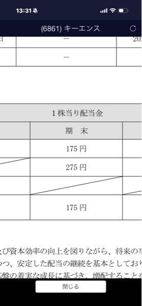 (株)キーエンス【6861】 もはやコレだけが楽しみ