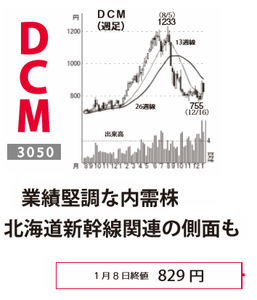 DCMホールディングス(株)【3050】 【 10年前(2016年) 】 2015-2016 ー。